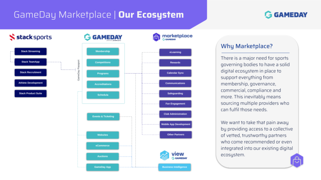 GameDay Marketplace