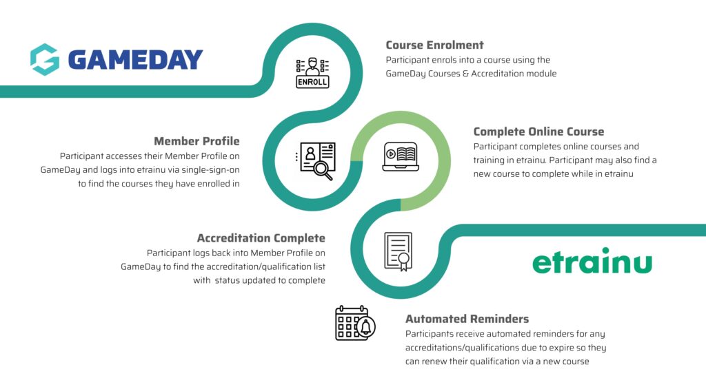 etrainu x GameDay etrainu x GameDay